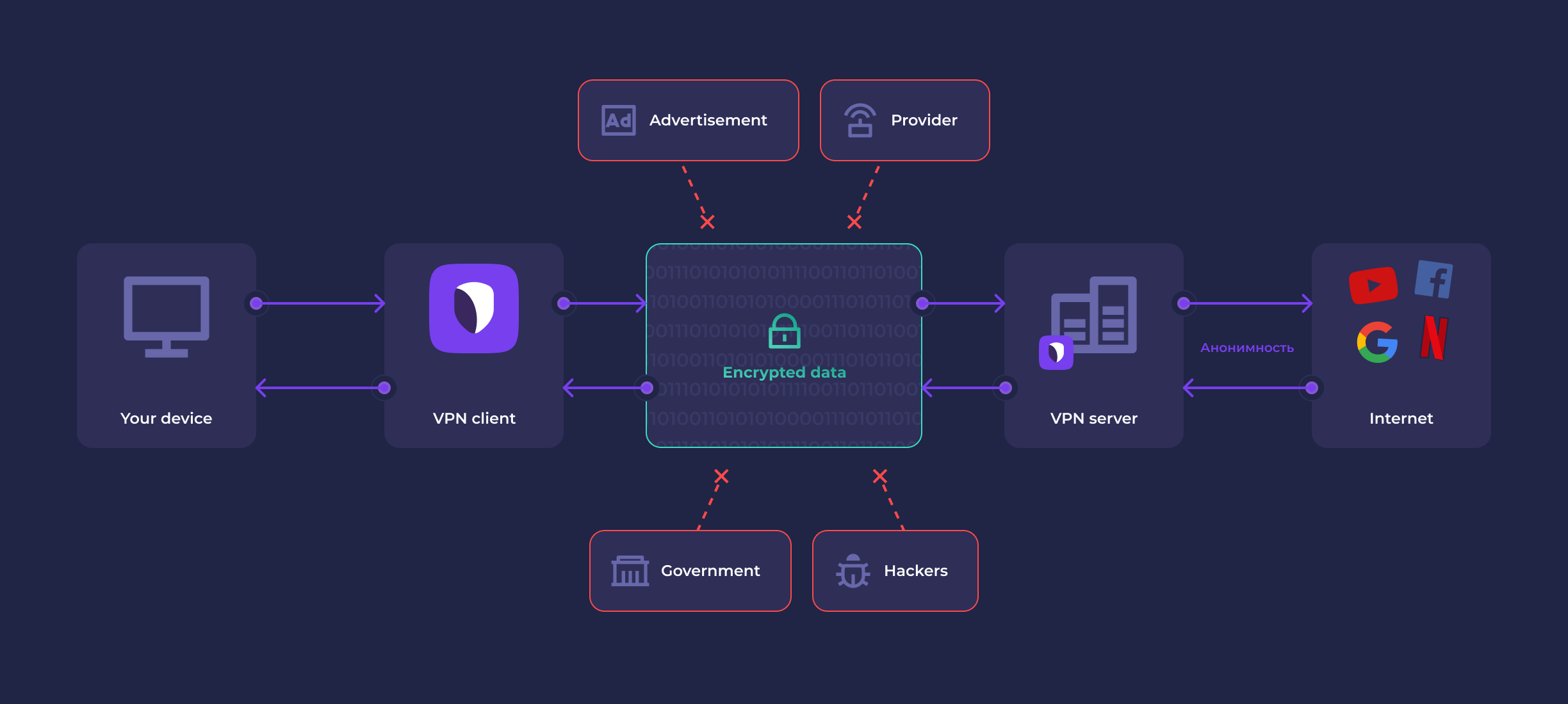 Zamа VPN